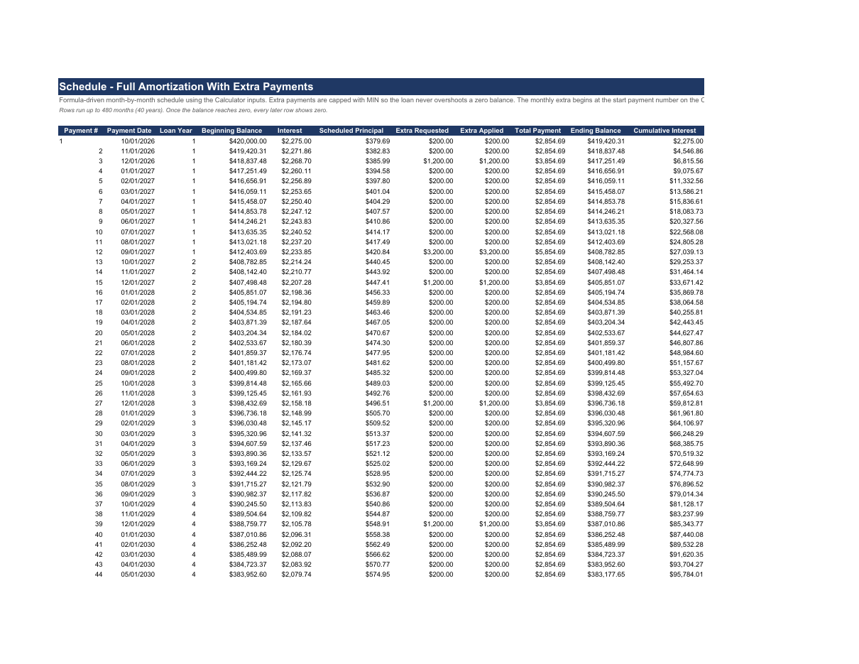 Mortgage and Loan Payoff Calculator (Extra Payments, Refinance, Biweekly) preview 2