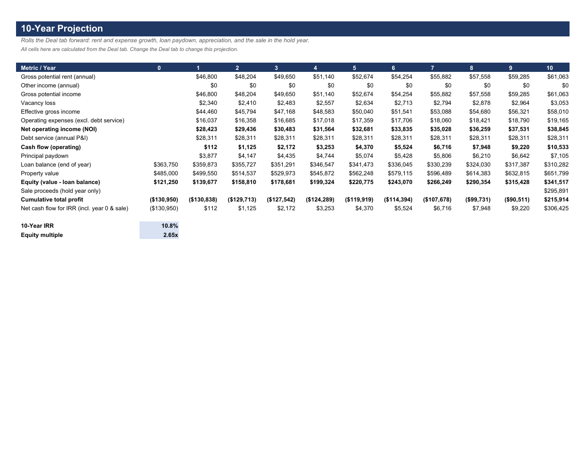 Rental Property Analyzer (Cash Flow, ROI, 10-Year IRR) preview 3