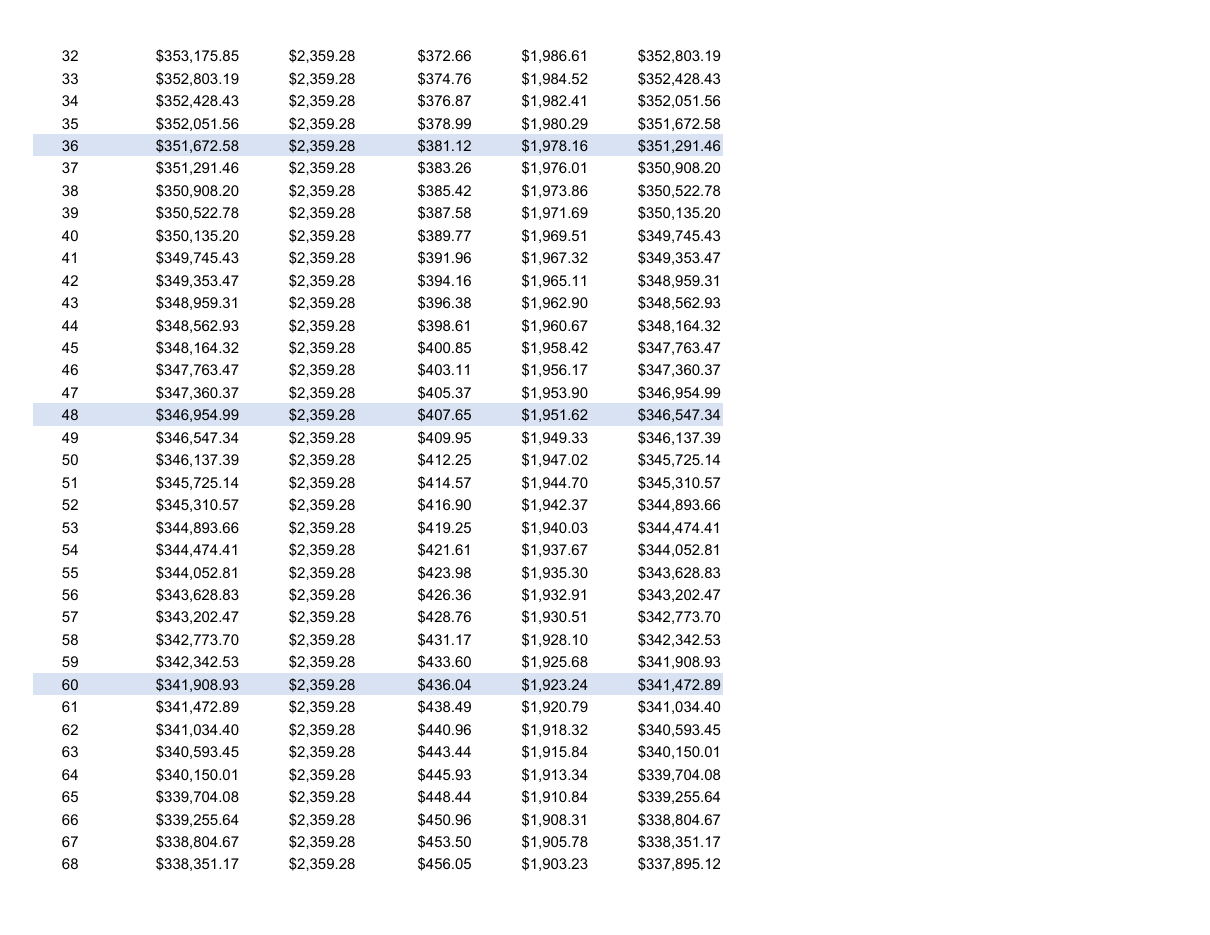 Rental Property Analyzer (Cash Flow, ROI, 10-Year IRR) preview 5