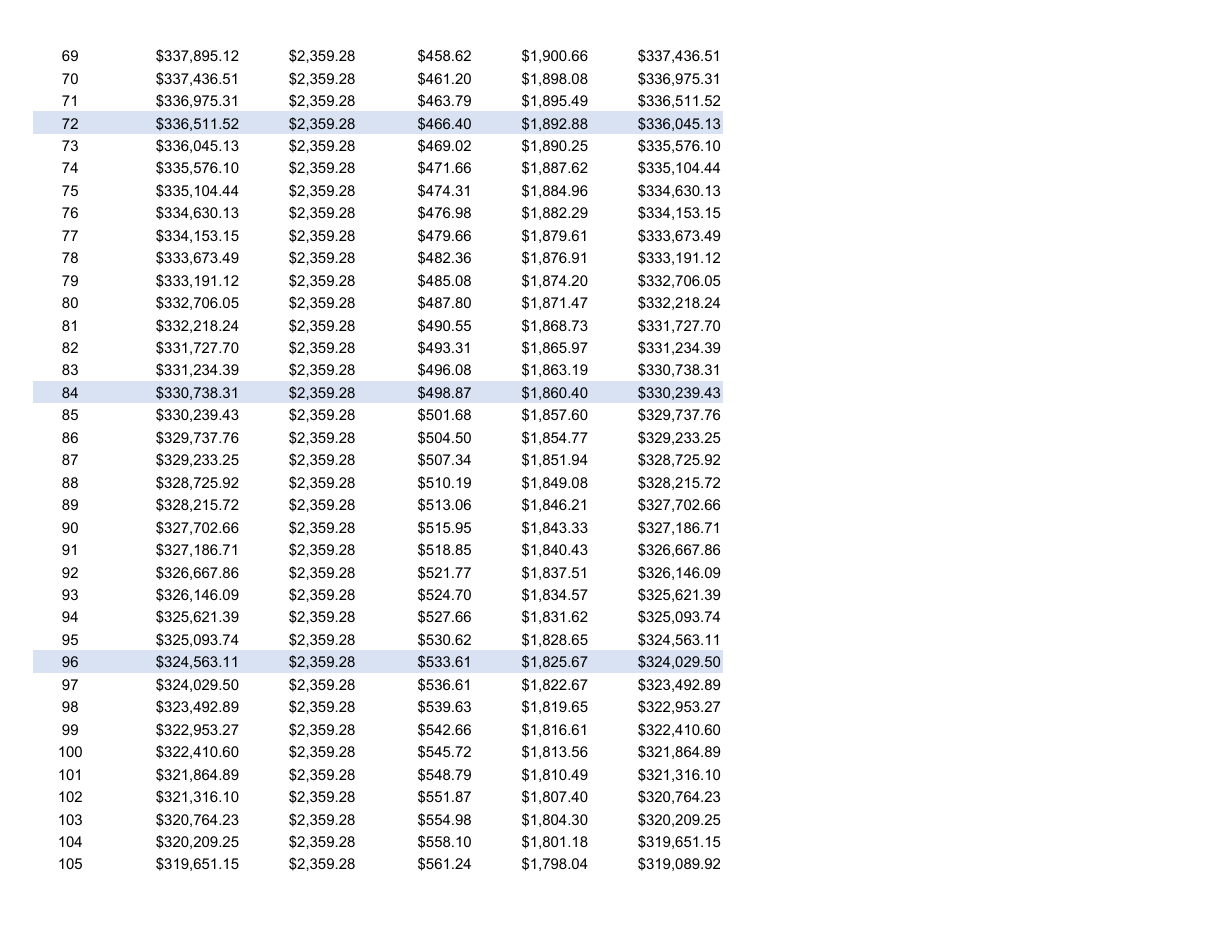 Rental Property Analyzer (Cash Flow, ROI, 10-Year IRR) preview 6