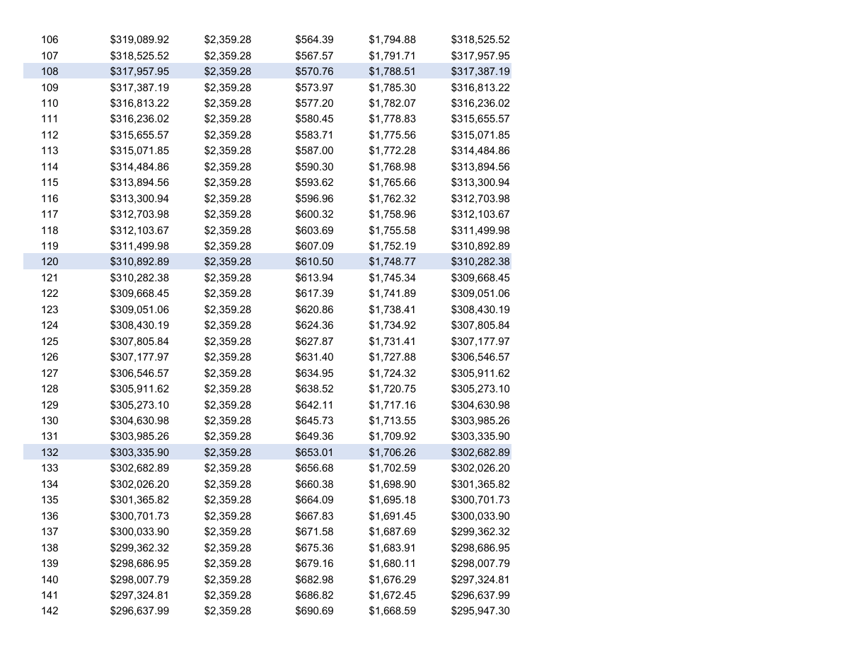 Rental Property Analyzer (Cash Flow, ROI, 10-Year IRR) preview 7