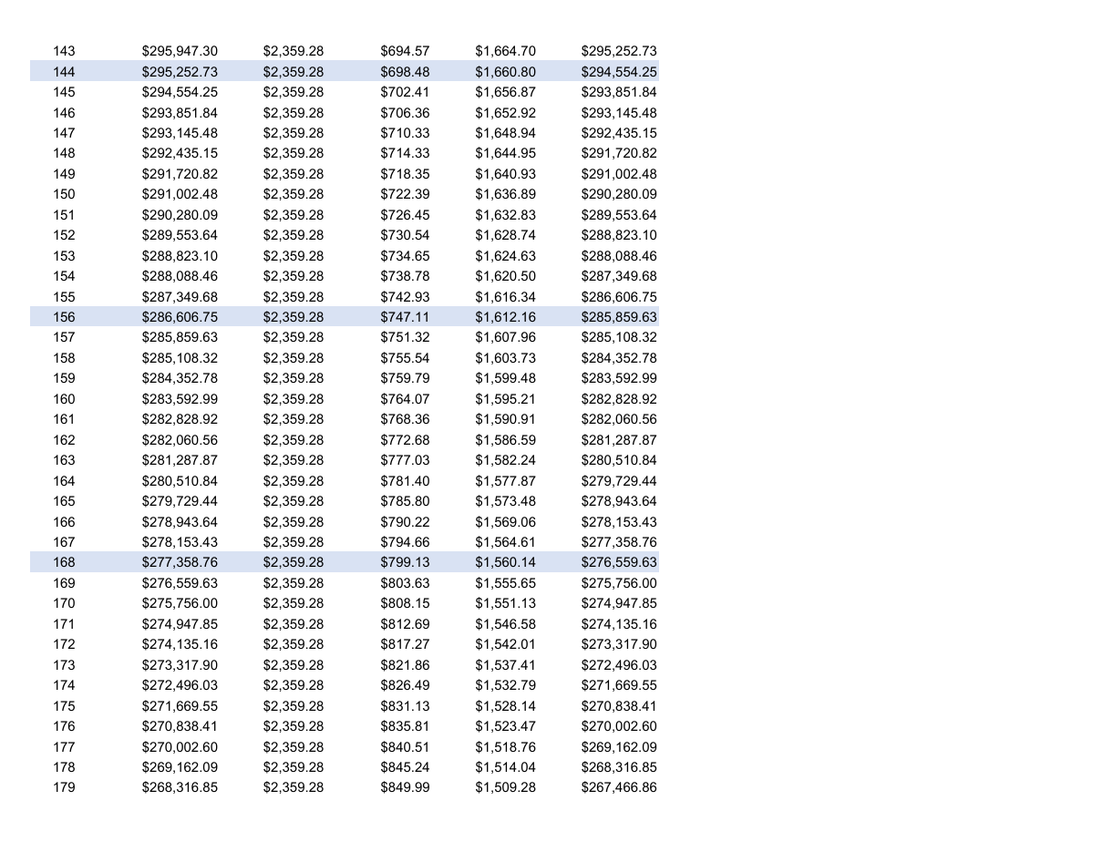Rental Property Analyzer (Cash Flow, ROI, 10-Year IRR) preview 8